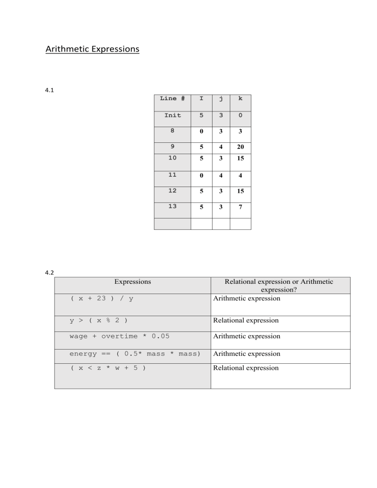 arithmetic-expressions