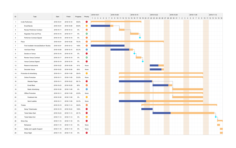 plan-a-show-gantt-chart