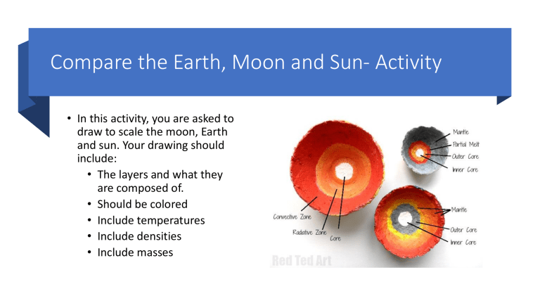 Sun Earth And Moon Activity