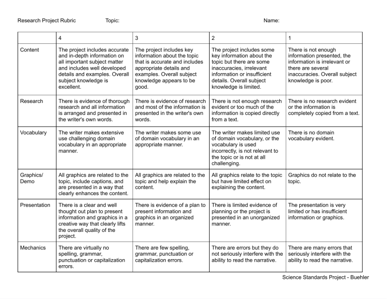 research project poster rubric