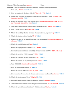 Chemistry Reference Tables Scavenger Hunt Worksheet
