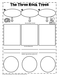 Three Rock Types Worksheet