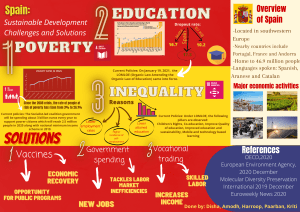 Spain: Sustainable Development Challenges & Solutions