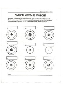 Identify Atoms Worksheet: Elements & Atomic Structure