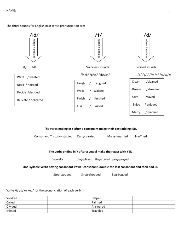 past-tense-pronunciation