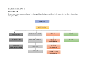 School Organizational Chart Assignment