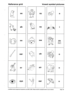 Symbole samogłosek - schemat edukacyjny