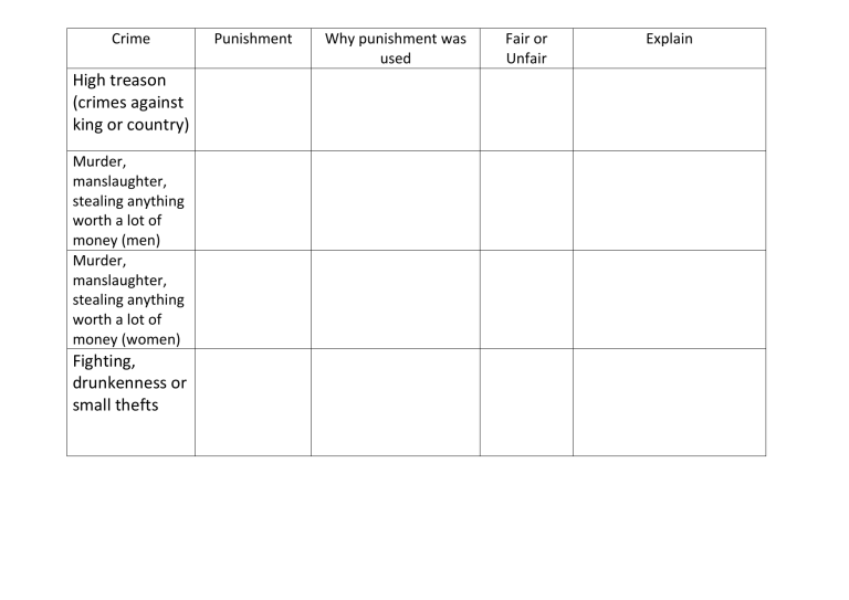 Punishment table