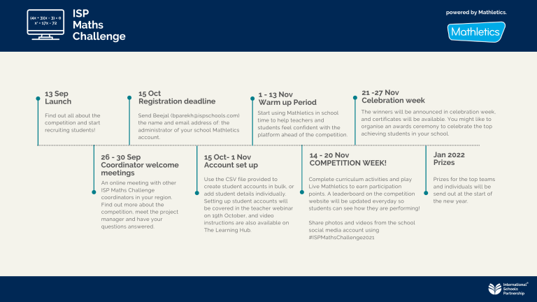 ISP Maths Challenge 2021 timeline-1