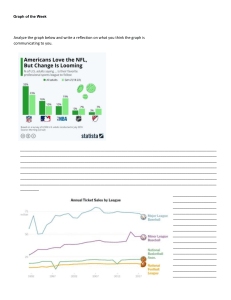 Sports Popularity & Ticket Sales Analysis Worksheet