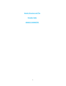 Grade 8 Chemistry Worksheet: Atomic Structure & Periodic Table