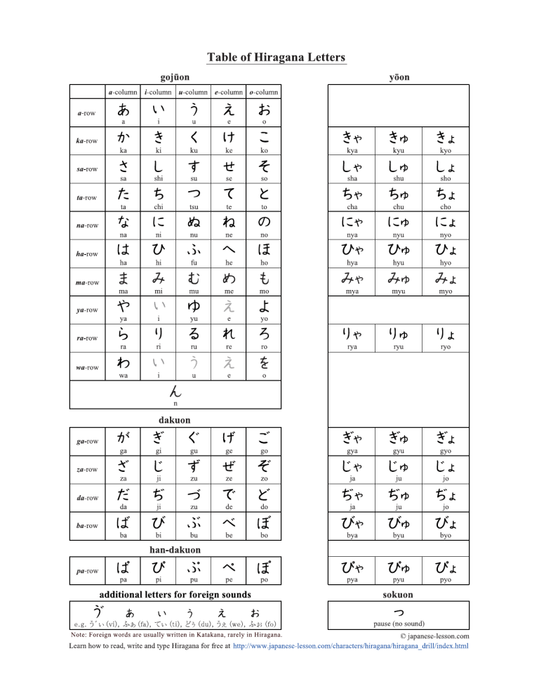 Hiragana Chart - Complete List of All Hiragana Letters