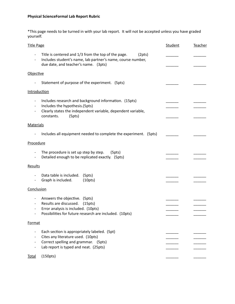 Lab Report Rubric