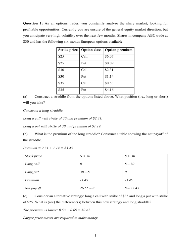 Options Trading Exam Questions