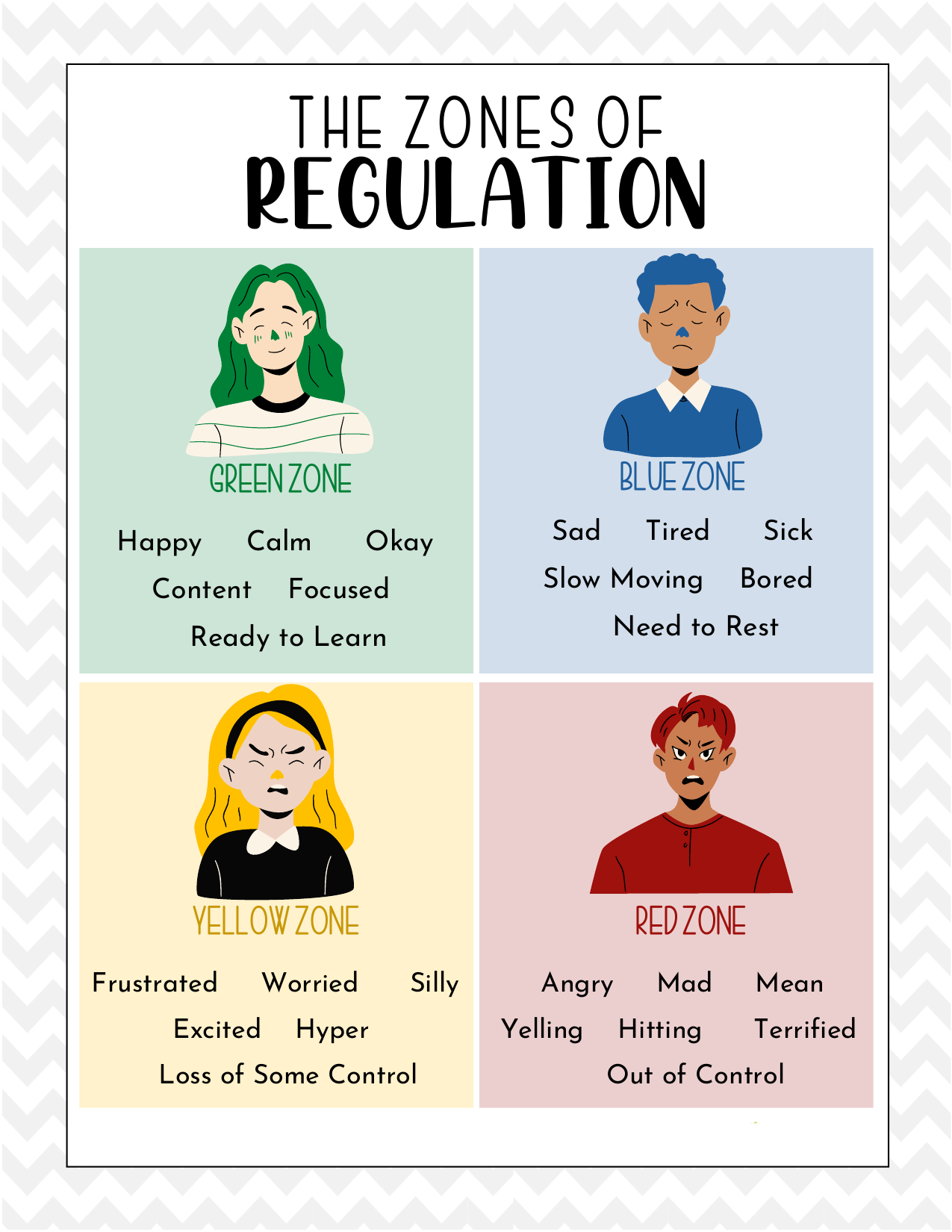 zones of regulation free printables