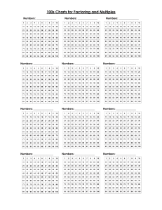 100s Charts for Factoring and Multiples Worksheet