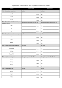 Englisch Grammar: Adjectives Comparative and Superlative Spelling Rules