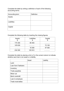 Accounting Basics Worksheet: Assets, Liabilities, Capital