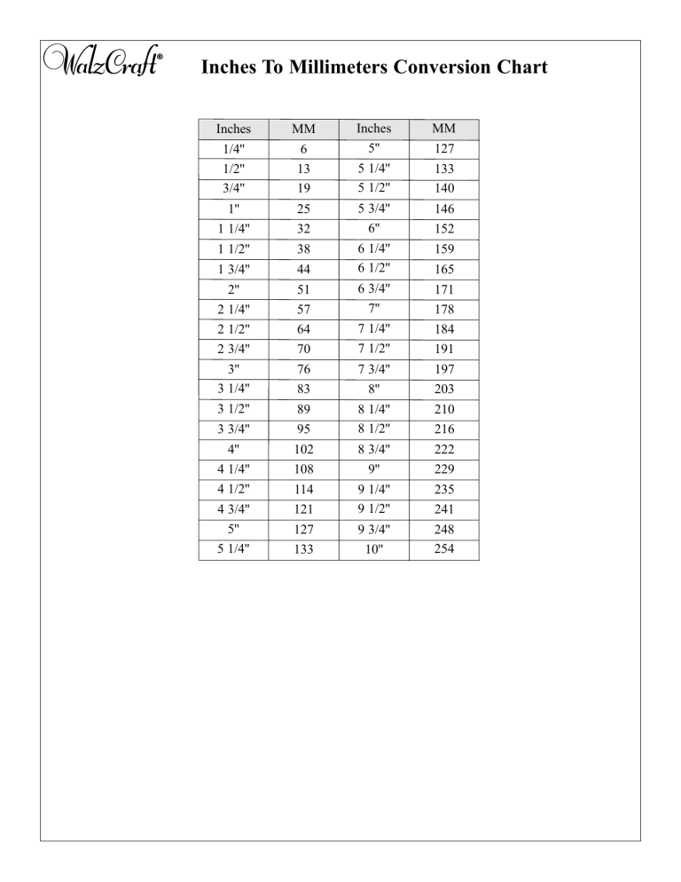 Inches to MM Conversion Chart & WalzCraft Info