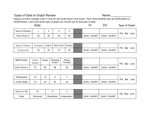 Data & Graph Types Review Worksheet