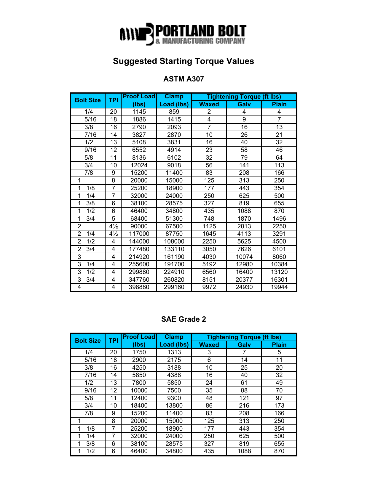 torque settings for bolts chart