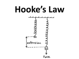 15 Hookes Law and Friction LABS