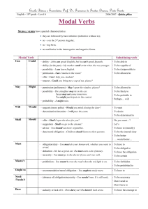 English Modal Verbs Worksheet for 10th Grade