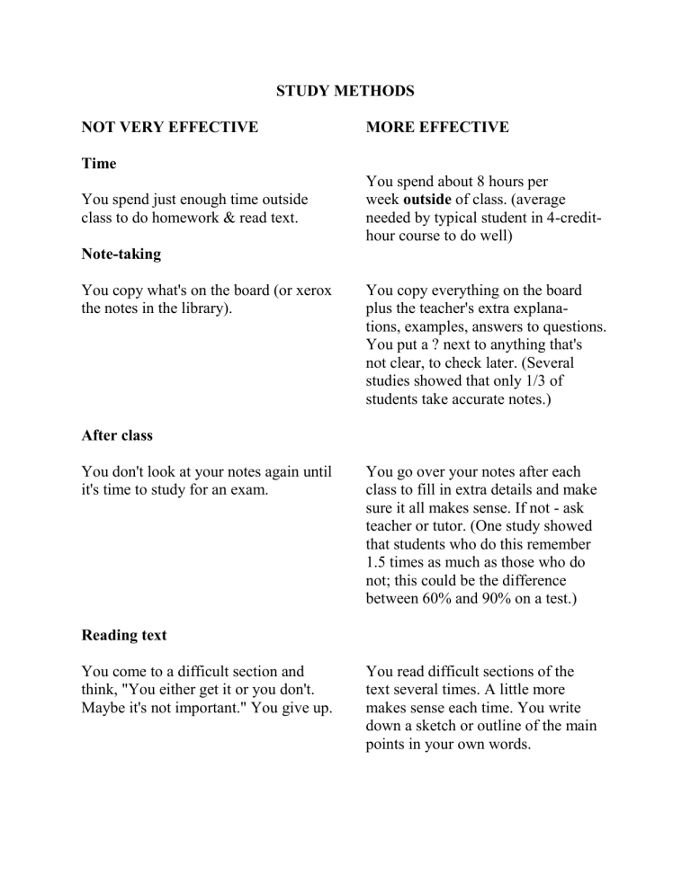 Effective Study Methods: A Student's Guide