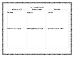 Rock Cycle Worksheet: Starburst Activity