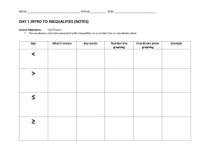 Intro to Inequalities Worksheet