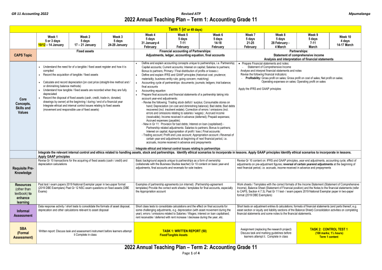 ACCOUNTING GRADE 11 ATP 2022