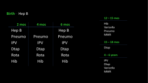Childhood Vaccination Schedule: Medical Reference Chart