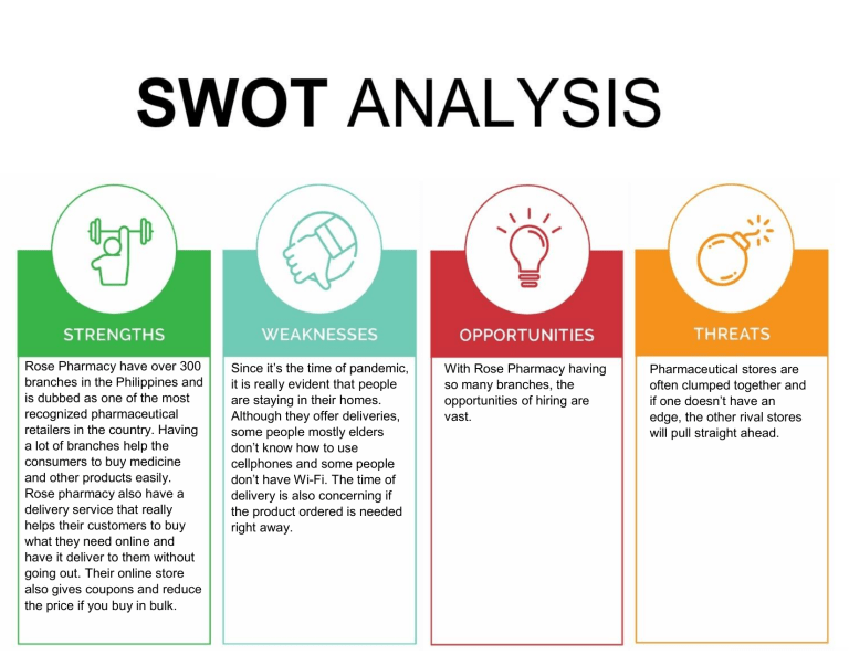 swot-analysis