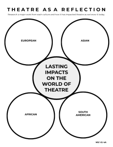 Theatre as a Reflection Worksheet