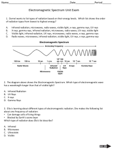 Electromagnetic Spectrum Exam: High School Physics