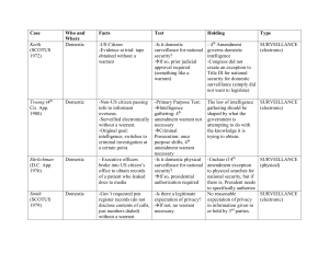 Surveillance & Detention Case Law Summary