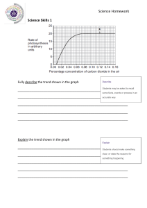 Photosynthesis Graph Analysis Homework