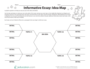 Informative Essay Map