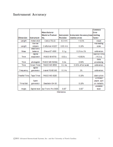 Instrument Accuracy Table: Precision & Error Analysis