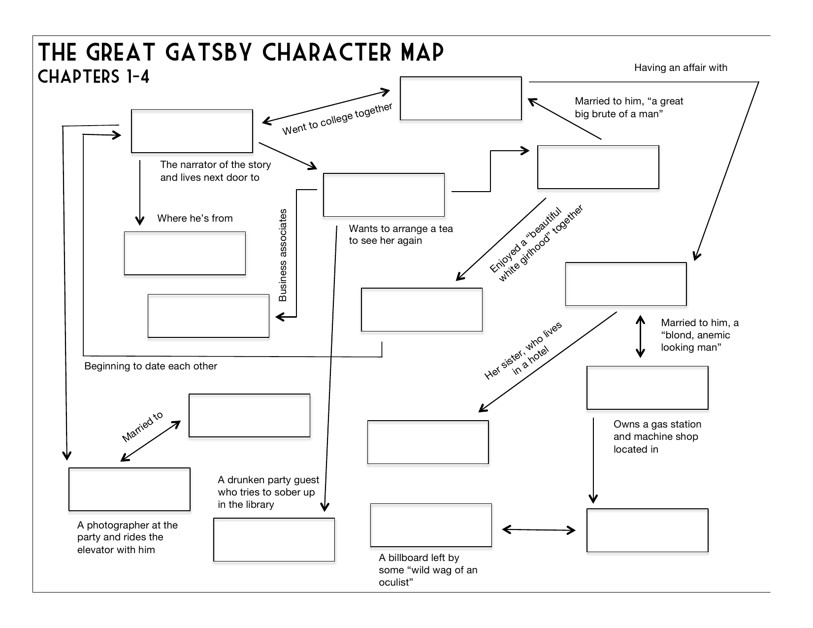 Character Map Great Gatsby Gatsby Character Map Ch 1-4