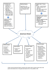 American Dream: Origins, Aspects, and Ideals