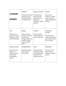Literary Genres Table: Mystery, Fiction, Poetry & More