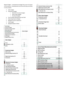 Master Budget Template: Excel for Business Planning