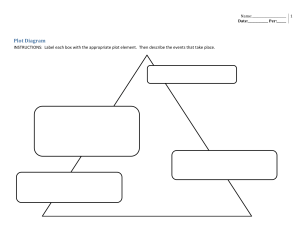 Plot Diagram Worksheet: Story Structure Analysis