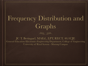 Frequency-Distribution Graphs