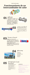 Intercambiador de calor: Funcionamiento y aplicaciones