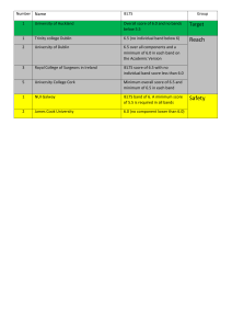 University IELTS Requirements