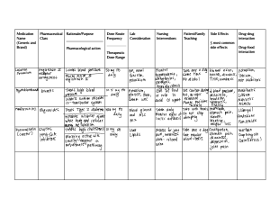 Medication Chart: Drug Info, Dosage, Side Effects