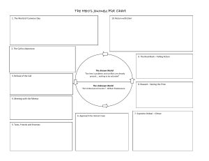 Hero's Journey Plot Chart: Storytelling Structure