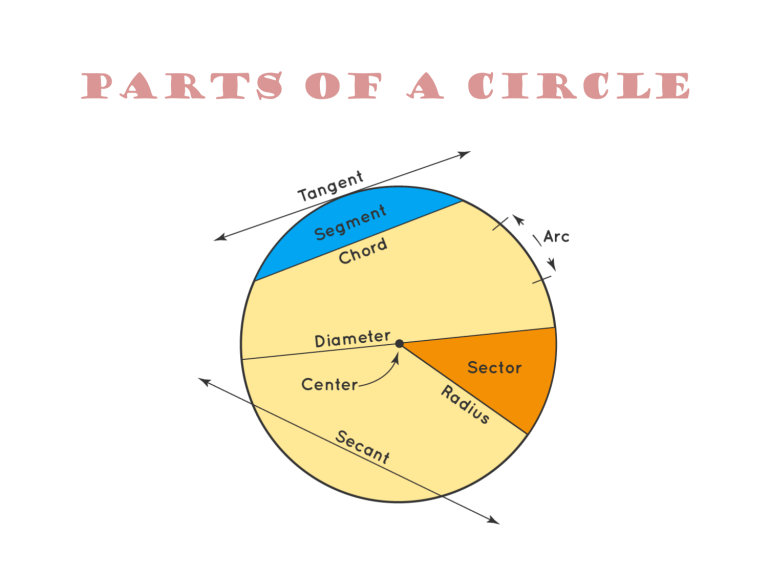 Circle